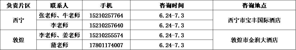 2019年星空体育官方网站各省(市)