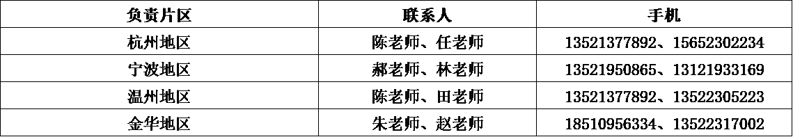 2019年星空体育官方网站各省(市)