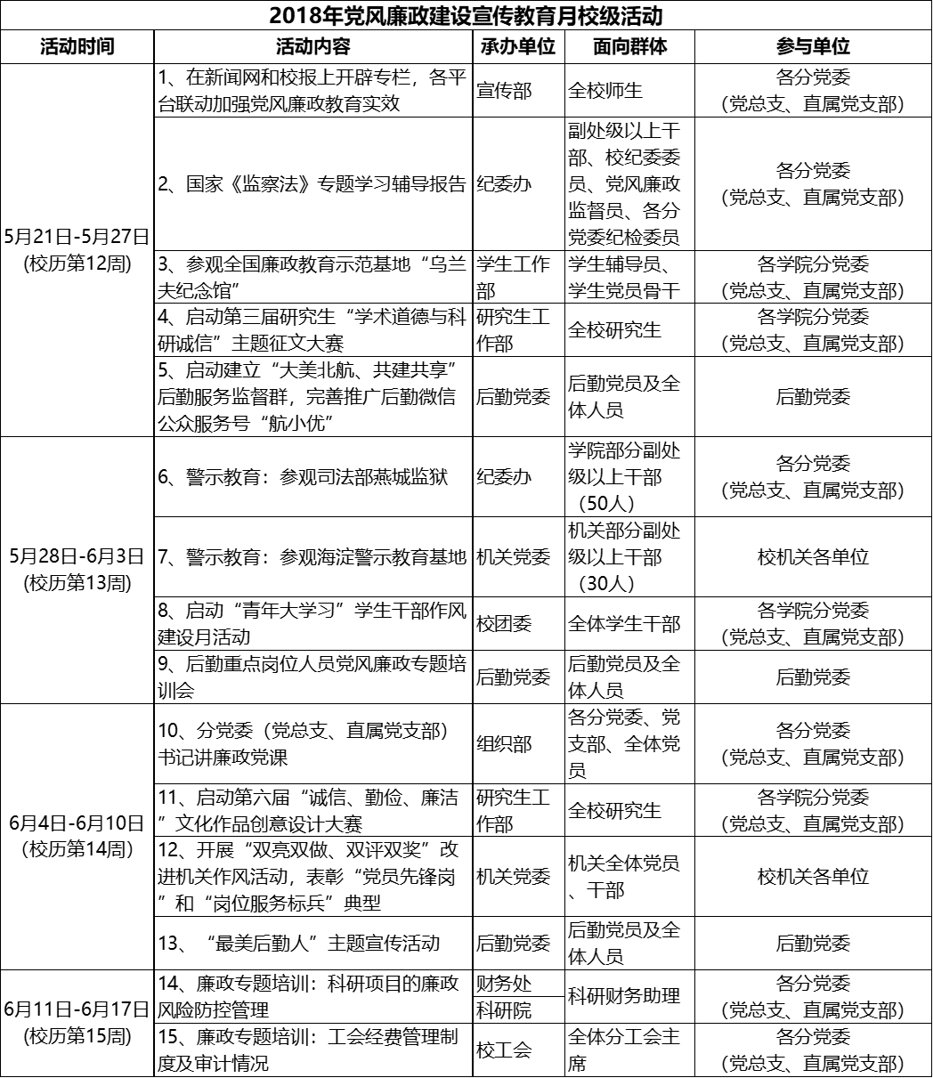 引导全校干部师生廉洁从教从研从学