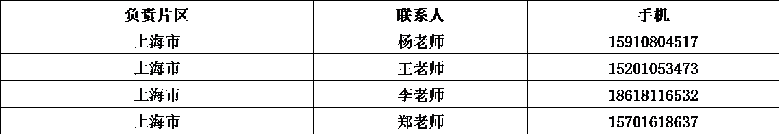 星空体育官方网站2019各省(市)招