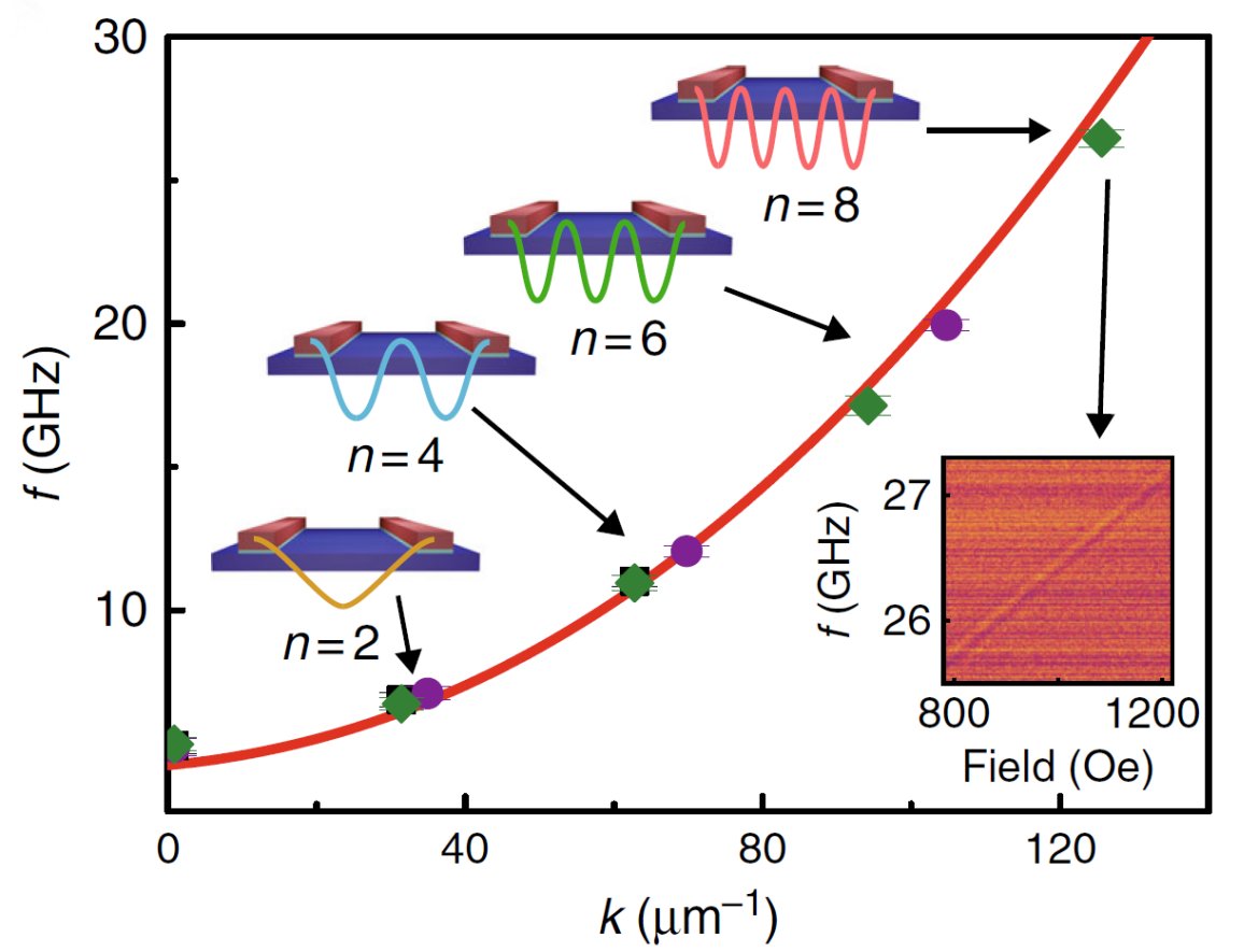 其波长低至50 nm
