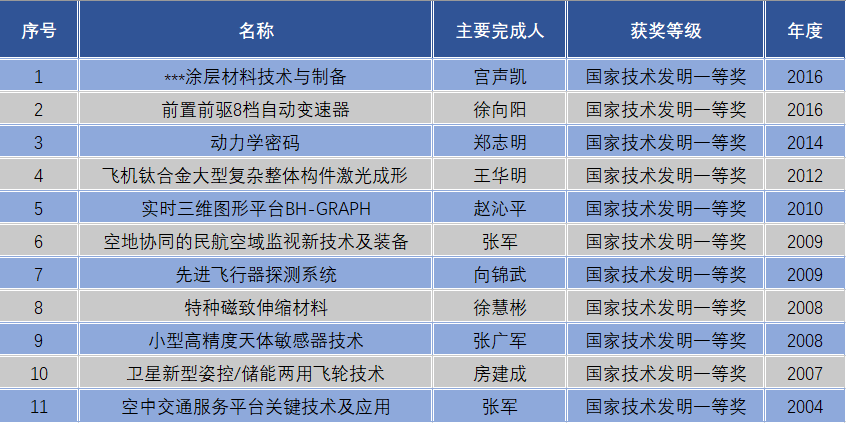 星空下载官方渠道的改革开放事业在多个