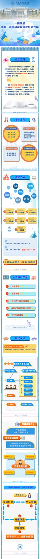 为全面深入贯彻习近平总书记关于星空体
