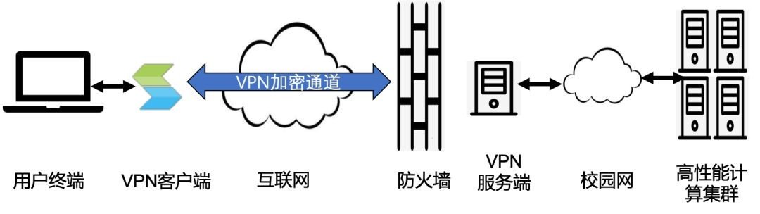 不返校的号召