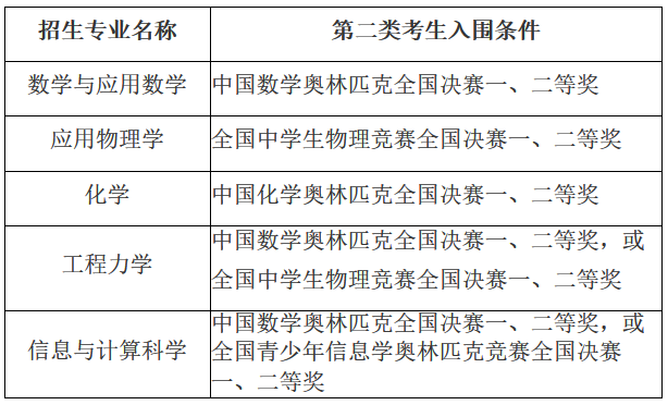 听听招办主任的解读