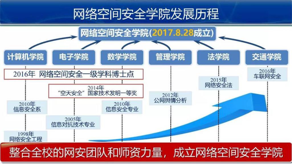 保障个人信息安全